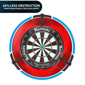 Trilight - Ultra Bright LED Dartboard Lighting System